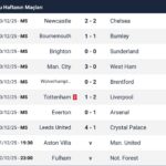 Fulham vs Nottingham Forest