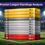 Premier League Weekly Roundup