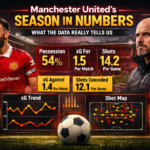 Arsenal’s 2025 Performance Review