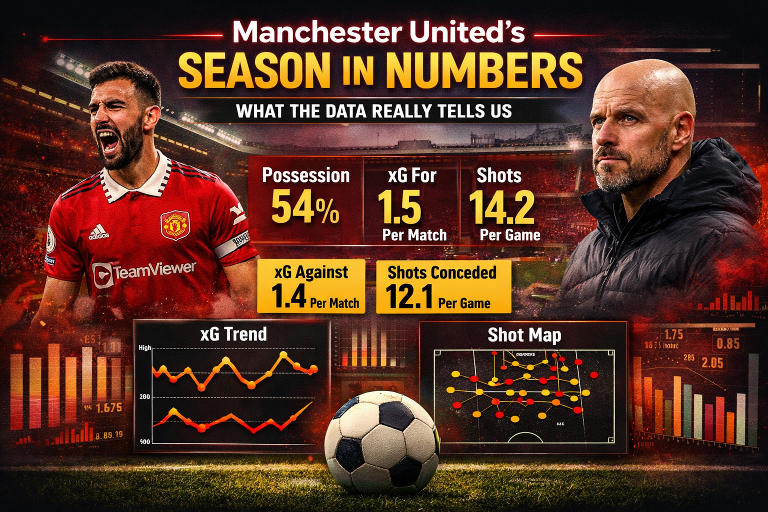 Manchester United’s Season in Numbers