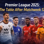 Mohamed Salah  More Than a Football Star