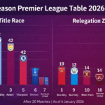 Arsenal vs Liverpool Preview