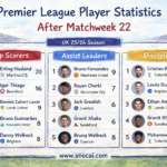 Premier League Matchweek 23 Preview: Fixtures, Times and Talking Points