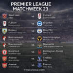 Premier League Player Statistics After Matchweek 22