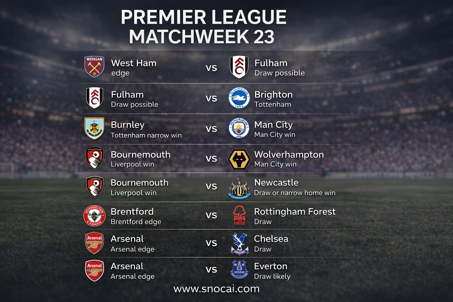 Premier League Matchweek 23 Preview: Fixtures, Times and Talking Points