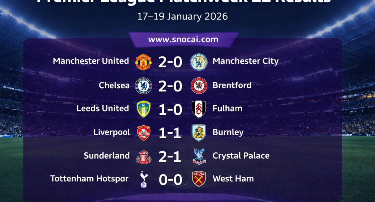 Premier League Matchweek 22 Review