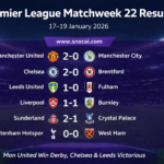 Premier League Title Race and Relegation Battle