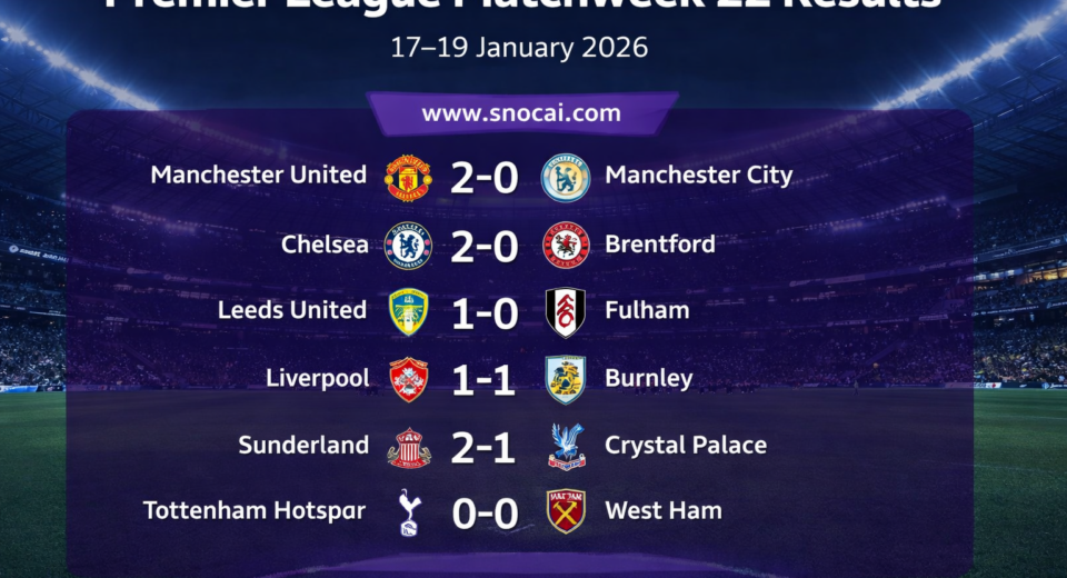 Premier League Matchweek 22 Review