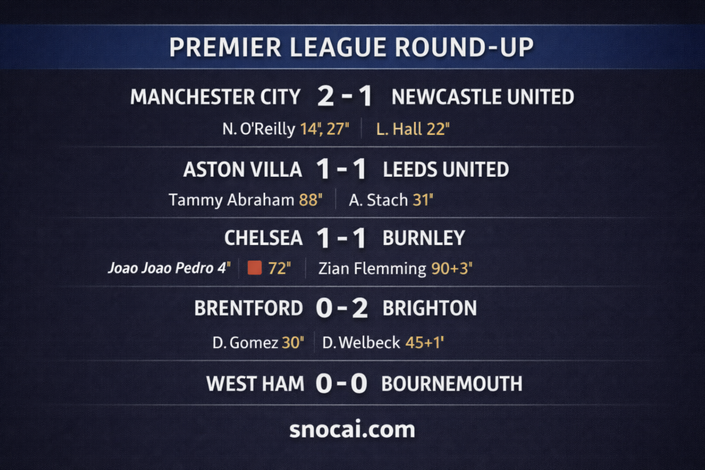 Premier League weekend analysis results and goals summary