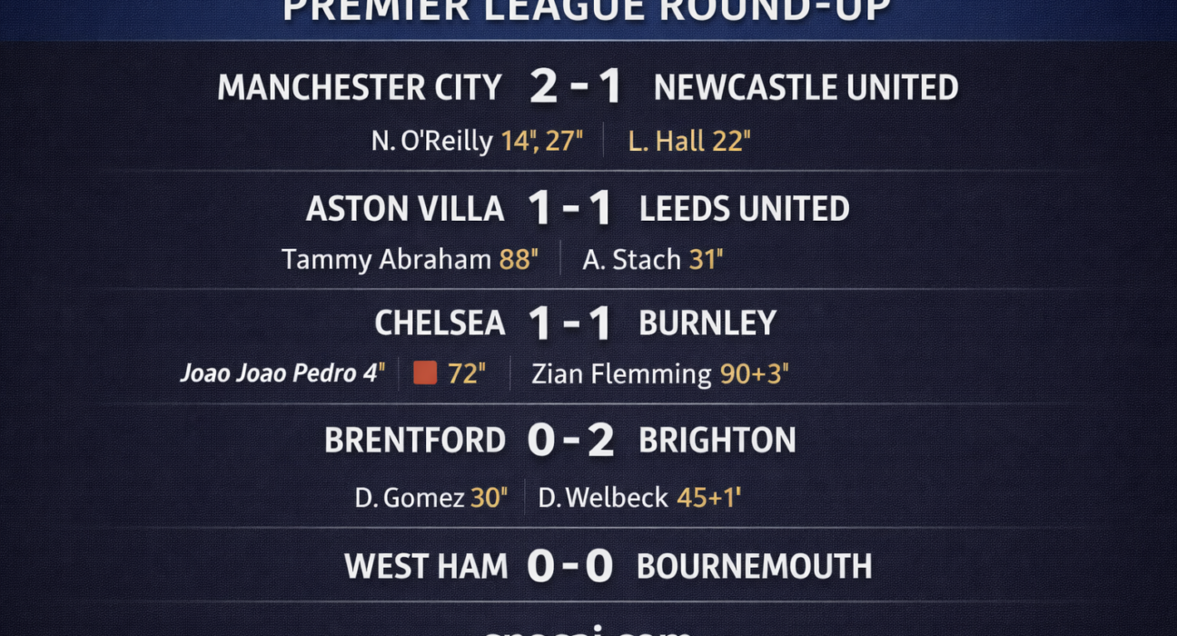 Premier League weekend analysis results and goals summary