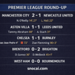 When the Clock Took Control: 22 February 2026 in the Premier League