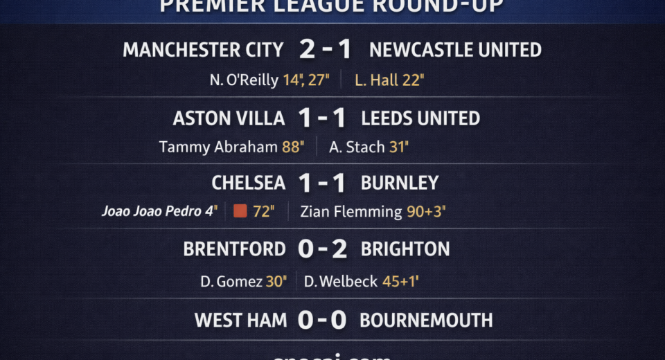Premier League weekend analysis results and goals summary