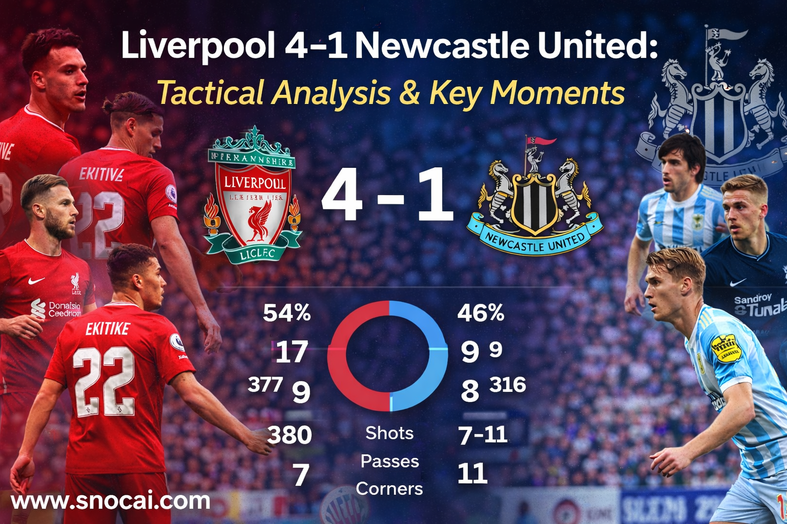 Liverpool vs Newcastle match analysis graphic showing 4–1 result
