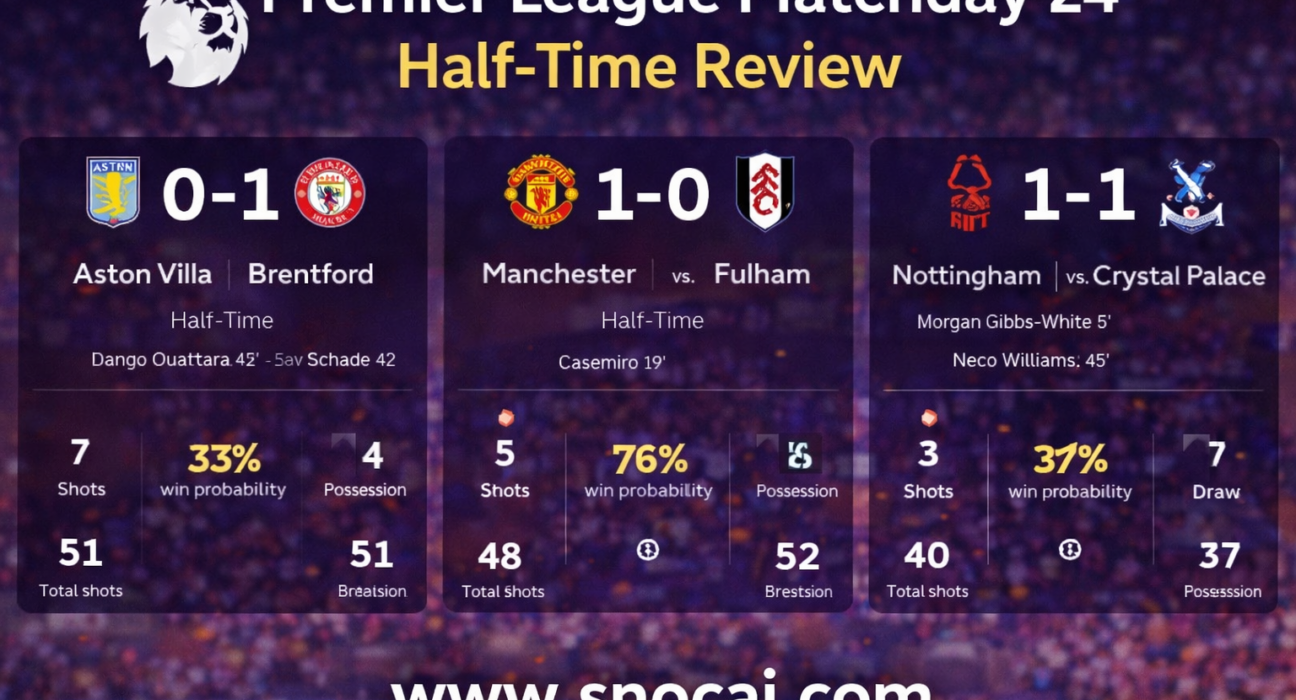 Premier League Matchday 24 half-time review