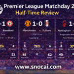 Premier League Matchday 24 Full-Time Review – 01 February 2026