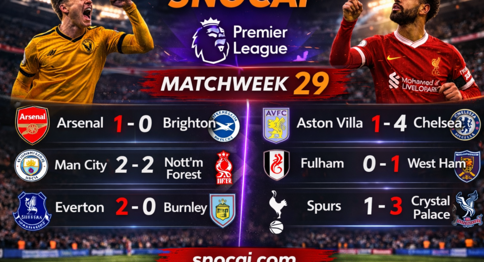 Premier League Matchweek 29 results graphic showing Wolves 2-1 Liverpool and Aston Villa 1-4 Chelsea
