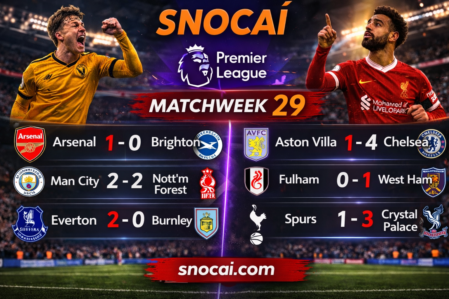 Premier League Matchweek 29 results graphic showing Wolves 2-1 Liverpool and Aston Villa 1-4 Chelsea